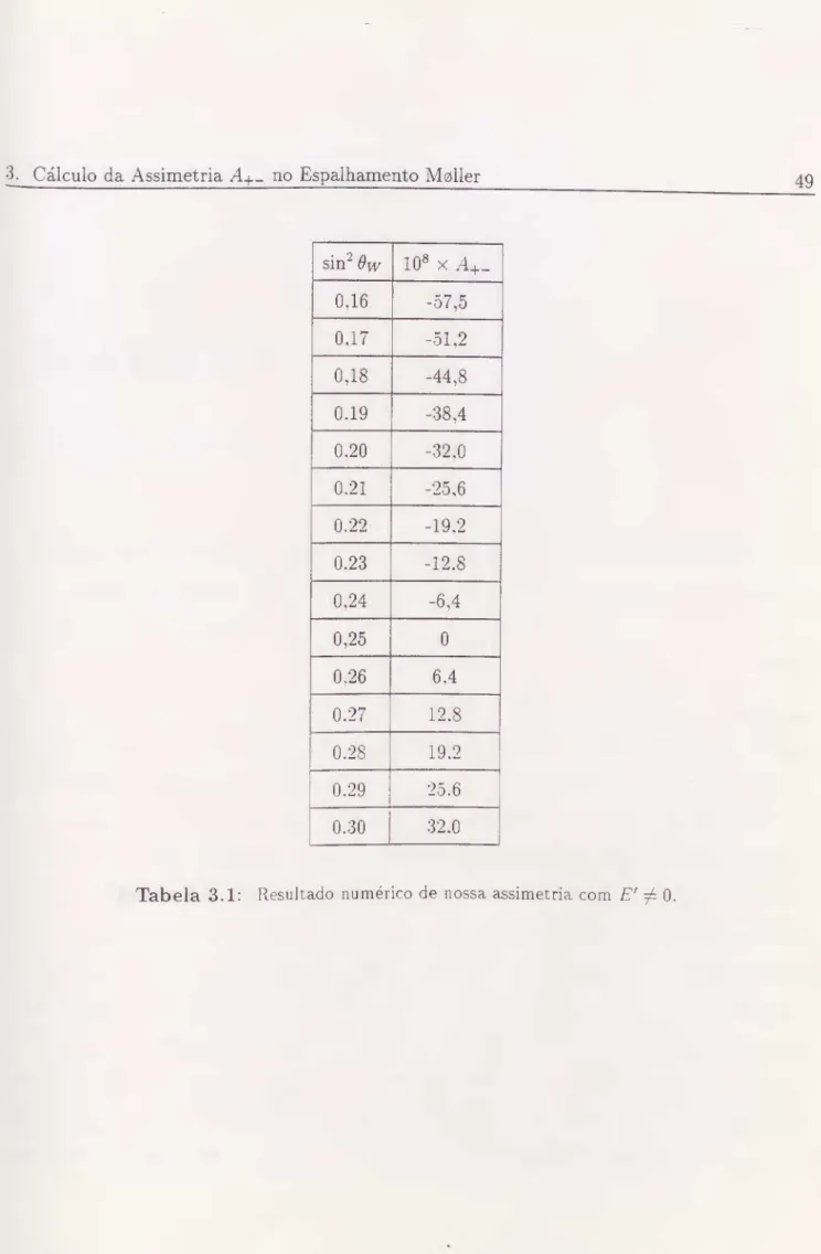 Tabela 3.1; Resultado numérico de nossa assimetria com E' 7^ 0. 