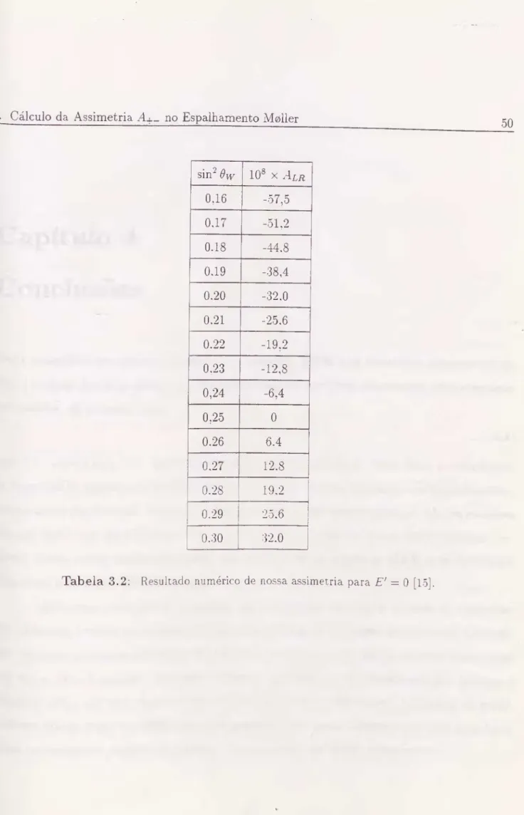 Tabela 3.2: Resultado numérico de nossa assimetria para £&#34;' = 0 [15]. 