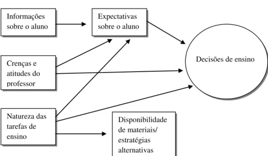 Figura 1 – Modelo de tomada de decisões 
