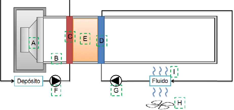 Figura 4.2 – Exemplo ilustrativo de uma bomba de calor termoacústica (onda estacionária)