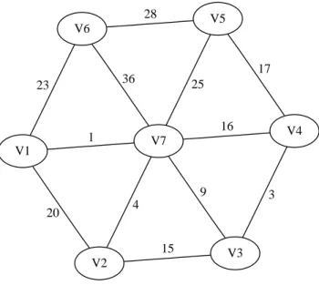 Figura 3.4: Um grafo rotulado G