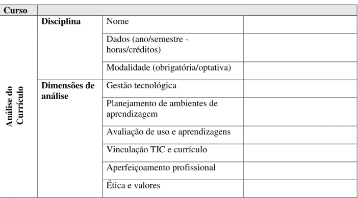 Tabela 2: Roteiro 2  Curso  Análise do   Currículo Disciplina   Nome  Dados (ano/semestre - horas/créditos)  Modalidade (obrigatória/optativa) Dimensões de análise Gestão tecnológica Planejamento de ambientes de aprendizagem 