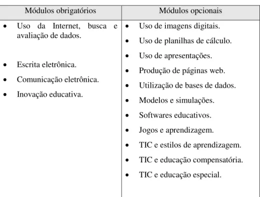 Tabela 8 – EPICT:  Módulos do Curso  Módulos obrigatórios  Módulos opcionais 