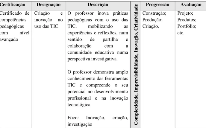 Tabela 13 – Portugal: Matriz Competências TIC para professores  Certificação  Designação  Descrição 