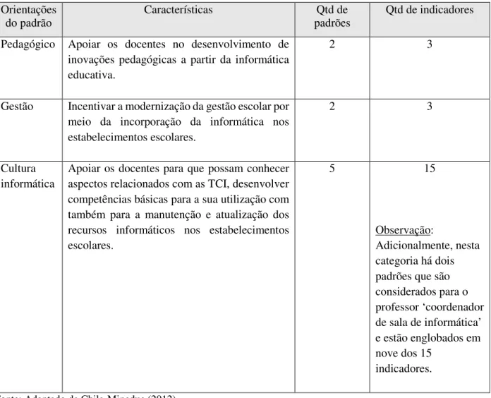 Tabela 14 - Red Enlaces: Relação entre quantidades de padrões e de indicadores  Orientações 