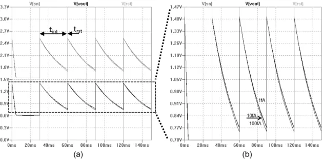 Figure 2.17- Output voltage versus light intensity in complementary-mode sensor for two  different clamping levels [art prepared by the author]