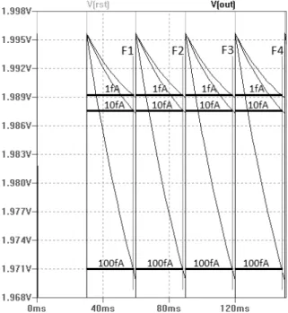 Figure 3.6- No perceptible image lag observed among the four consecutive samples under  three different light conditions [art prepared by the author]