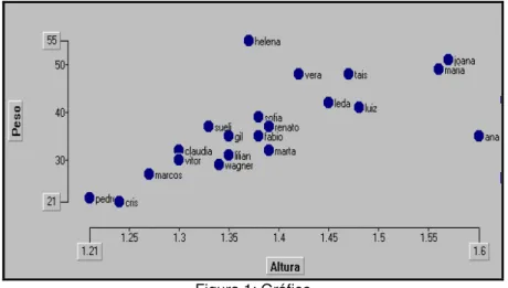 Figura 1: Gráfico 