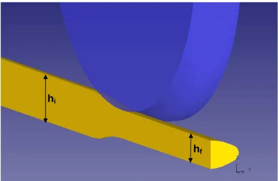 Figura 3.1 – Figura esquemática do processo de laminação, sendo h i  e h f  as alturas de  entrada e saída do material respectivamente