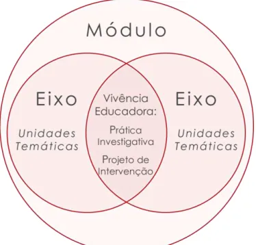 Figura 1: Matriz Curricular 