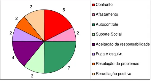 Gráfico nº 1 Comportamento da gestante em relação ao bebê frente ao diagnóstico no pré- pré-natal