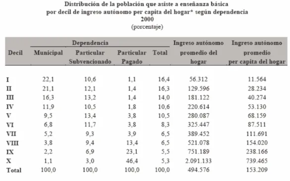 Gráfico 1. 