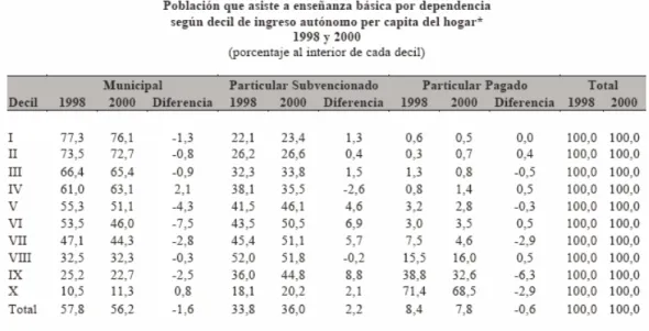Gráfico 4. 