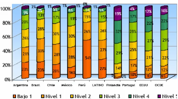 Gráfico 3. 