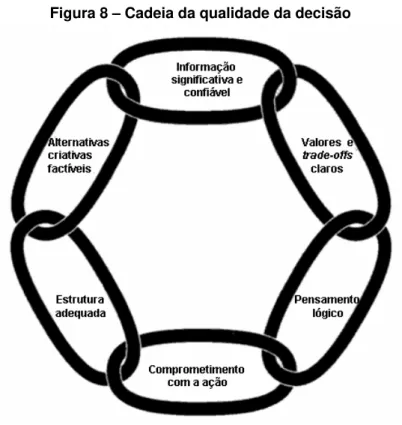 Figura 8 – Cadeia da qualidade da decisão 