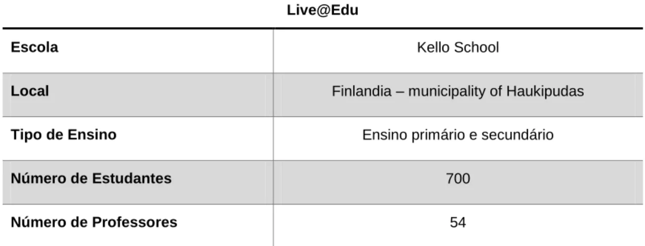 Tabela 3 –Sumário do trabalho apresentado pela escola: Kello School,  publicado em 2010 