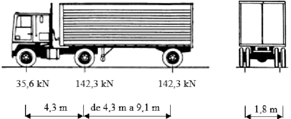 Figura 3.7 Ilustração da carga e das dimensões do camião HS20-44 (Adaptada de AASHTO, 2012) 