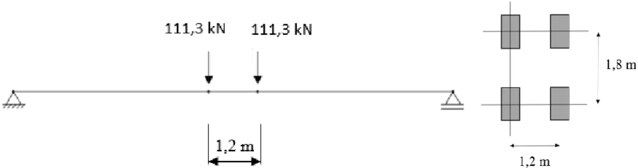 Figura 3.8 Carga da via segundo a norma AASHTO, em perfil longitudinal 
