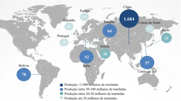 Figura  3  –  Distribuição  geográfica  da  produção  de  castanha  no  ano  2014  (Adaptado  de  FAOSTAT, 2017 [12])