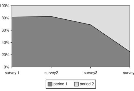 Table 3. Frequencies of social wasps in Suspended Malaise traps (SUM; 15-20 m) relative to a total of 20 samples (20 sites X 10 days), obtained in primary forest in the ECFPn, in Caxiuanã, PA, Brazil