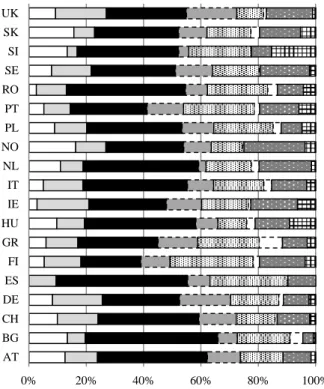 Figure 4. Distribution of enrolled students by educational field in the Public and Private Sectors* 