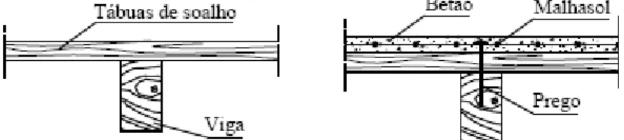 Figura 8: Esquema de uma solução de execução de uma lâmina de betão, aproveitando a  estrutura de pavimento existente [16] 