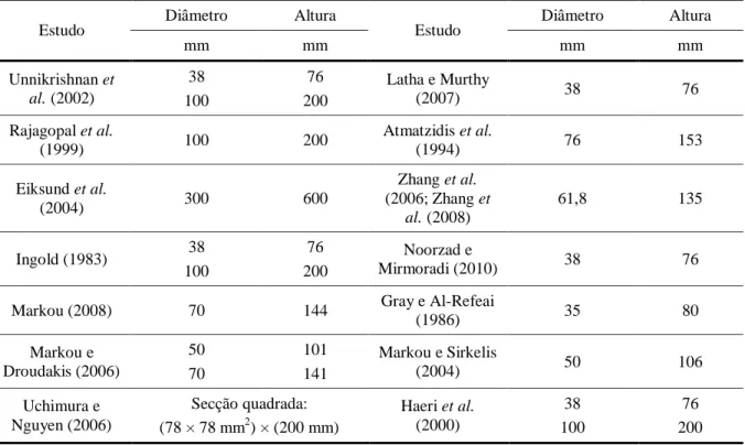 Tabela 2.3.  Dimensões dos provetes de ensaios triaxiais realizados em vários estudos 