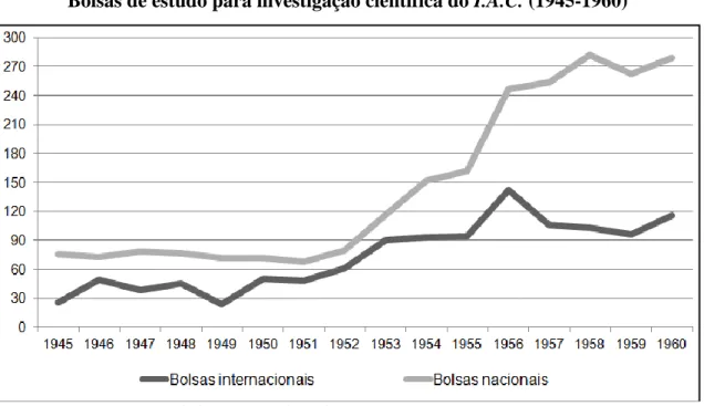 Gráfico II 