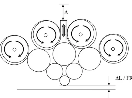 Figura 3.11- Relação entre o movimento dos eixos excêntricos e a abertura no cilindro  de trabalho