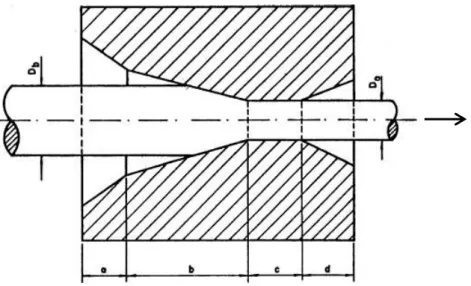 Figura 3.2  – Detalhe interno da fieira: a) cone de entrada; b) cone de trabalho; c)  cilindro de calibração; d) cone de saída (Bresciani Filho, et al.; 1997) 