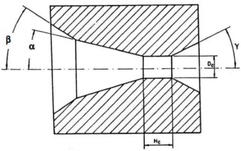 Figura 3.3  – Detalhamento dos fatores geométricos da fieira (Bresciani Filho, et al.;  1997) 