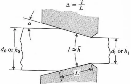 Figura 3.4  – Definição de  para canal convergente (Backofen, 1972) 