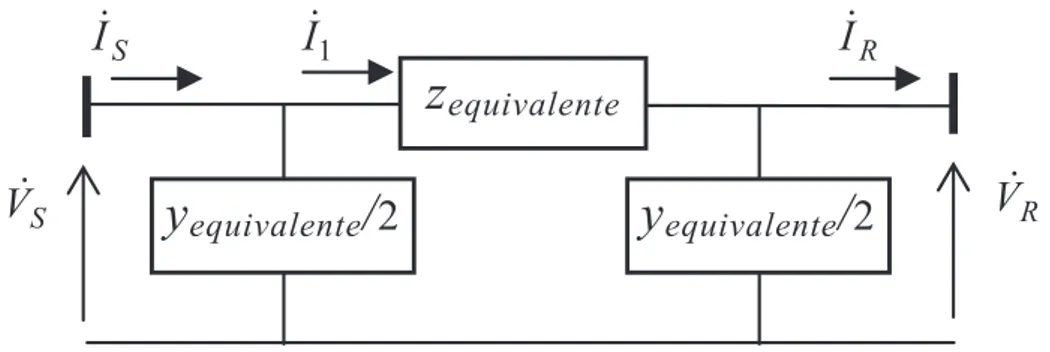 Figura 1.4  –  Modelo da linha longa  Os valores dos parâmetros da Figura 1.4 estão mostrados a seguir