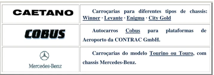 Tabela 1 - Modelos de fabrico actuais da CaetanoBus 