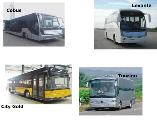 Figura 5 - Modelos CaetanoBus 