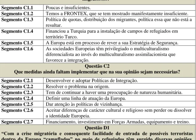 Tabela  4 - Análise de Resultados da Questão A1 