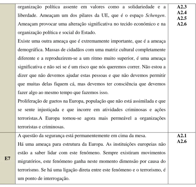 Tabela 6 - Análise de Resultados da Questão B1 