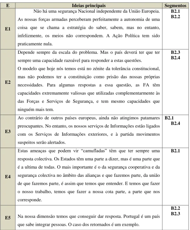 Tabela 7 - Análise de Resultados da Questão B2 