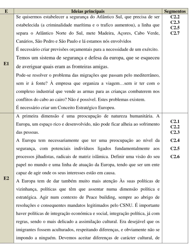 Tabela 10 - Análise de Resultados da Questão C2 