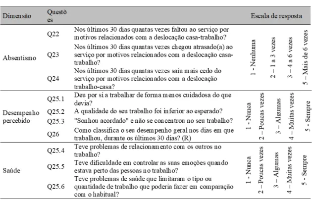 Figura 3 – Produtividade 
