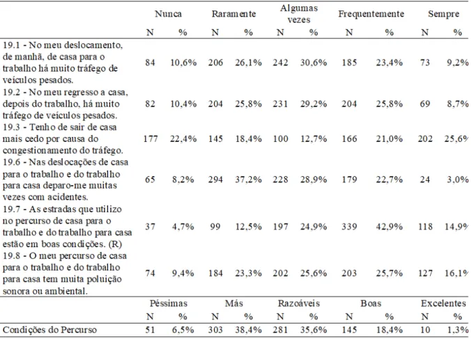 Figura 10 – Condições do percurso   Fonte: (IBM Corp., 2015). 