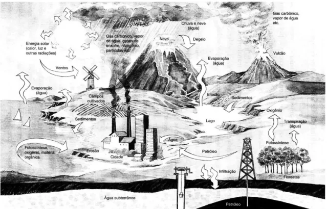 Figura 4: Terra – a grande fábrica (Fonte: Branco, 2007, p.36). 