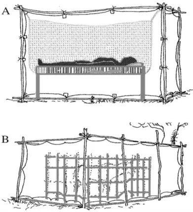 Figure 8. Common deployment of human (A) and animal-baited (B) net traps. Source: 