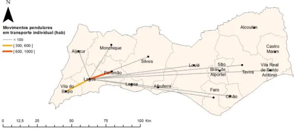 Figura 4.7 – Movimentos pendulares em transporte individual com origem no município de Lagos  (Dados: INE, 2011; Fonte: Elaborado pelo autor) 
