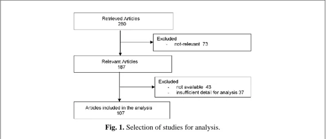 Fig. 1. Selection of studies for analysis. 