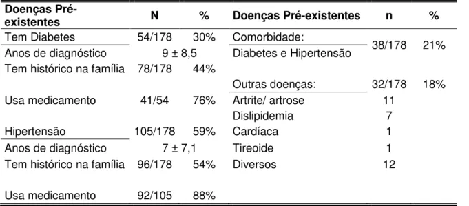 Tabela 7. Doenças pré-existentes nos idosos do Centro de Atenção Integrada da Melhor Idade  – CAIMI, zona Oeste da cidade de Manaus/AM