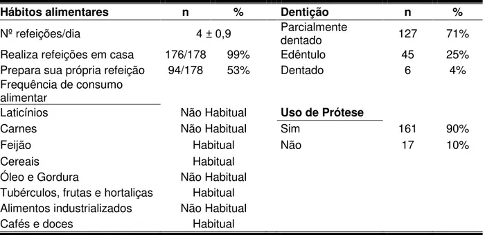 Tabela 8. Hábitos alimentares dos idosos do Centro de Atenção Integrada da Melhor Idade  –  CAIMI, zona Oeste da cidade de Manaus/AM
