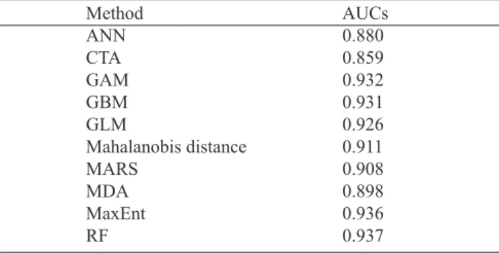 Fig. 6. A) Map of the variance component due to niche model, and B) spatial  correlogram of variance component.