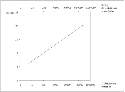 Figura 3.1 – Exemplo de análise de longo termo. 