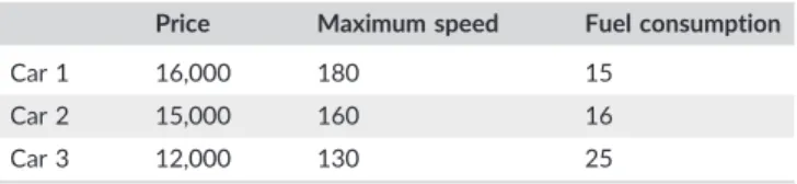 TABLE 2 The decision matrix (Angilella et al., 2010)